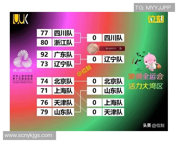 杭州篮球队在全国速度排行榜中荣获第九名展现出强劲实力与潜力