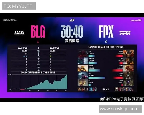 赛后复盘：BLG vs FPX的意识