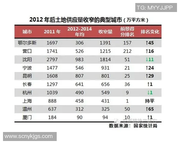 权威发布：滑板状态实力榜单